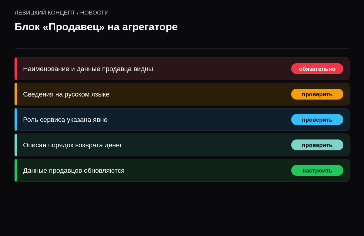 Чек-лист: наименование продавца, данные на русском языке, роль сервиса, порядок возврата, обновление данных.