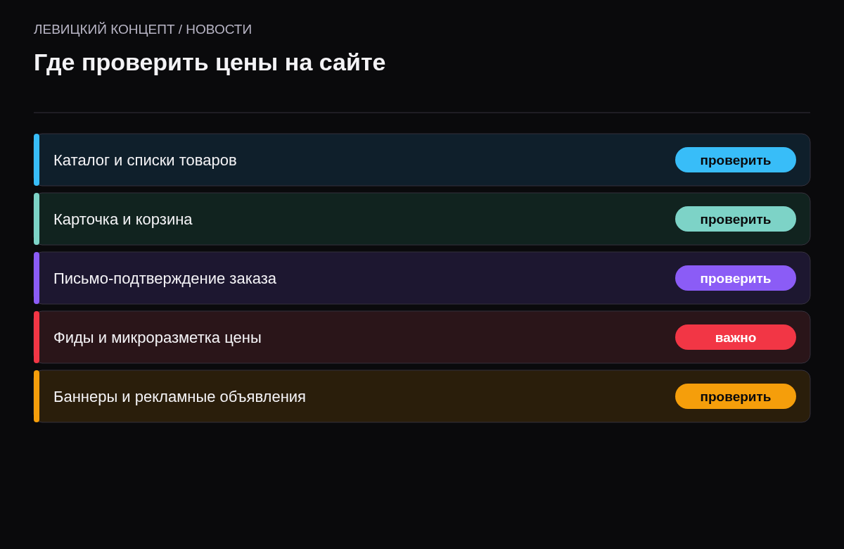 Пять мест проверки цен: каталог, карточка, корзина, фиды и микроразметка, реклама.