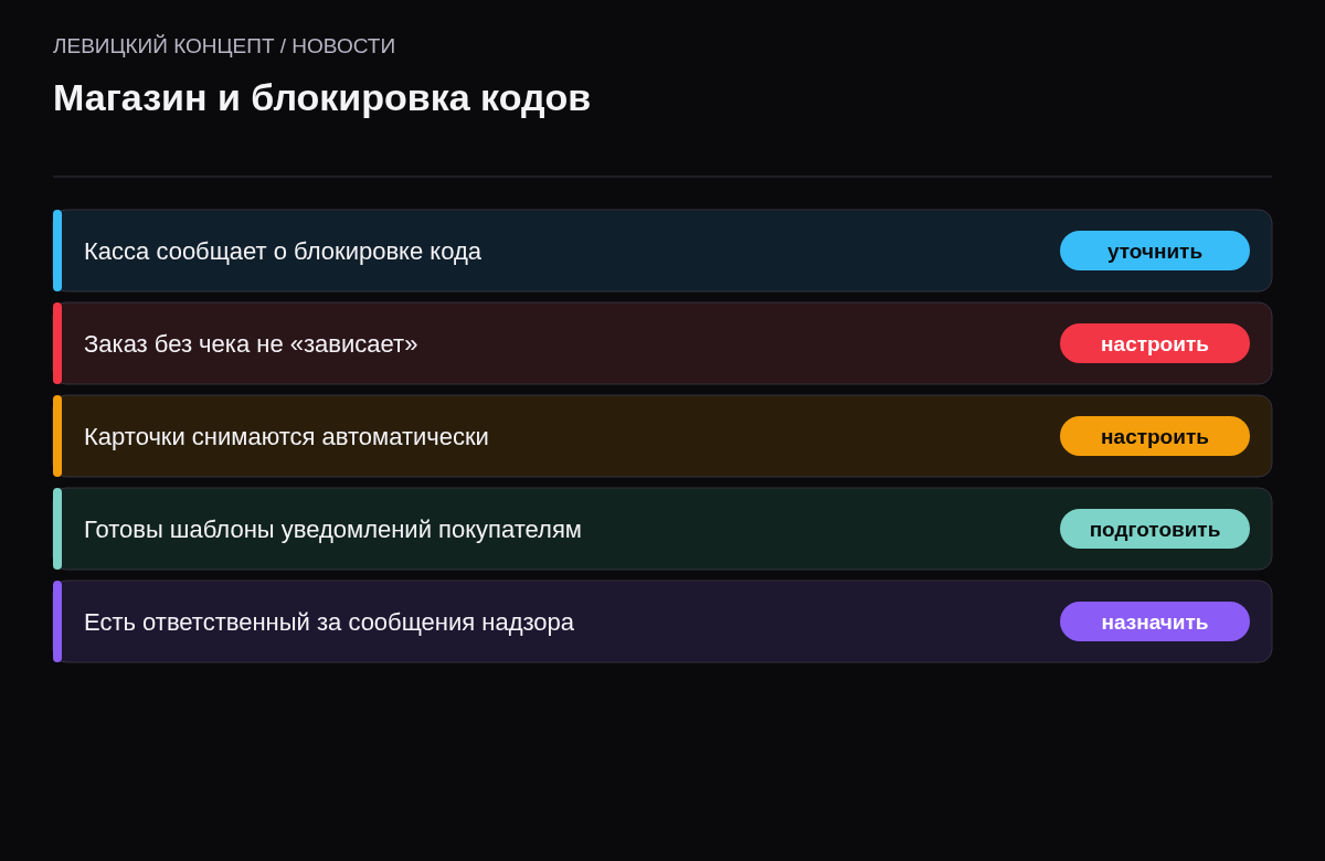 Чек-лист: обработка отказа кассы, автоматическое снятие карточек, возвраты, уведомления покупателей, ответственный.