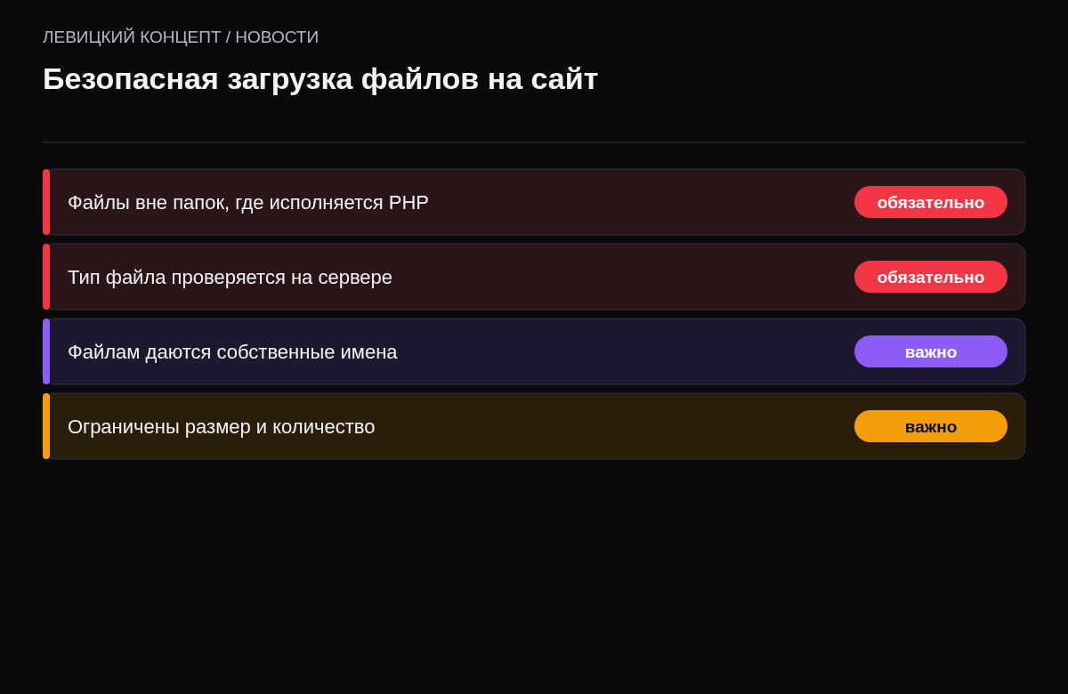 Чек-лист из четырёх правил безопасной обработки загружаемых файлов: хранение вне исполняемых папок, проверка типа на сервере, свои имена файлов, ограничение размера.