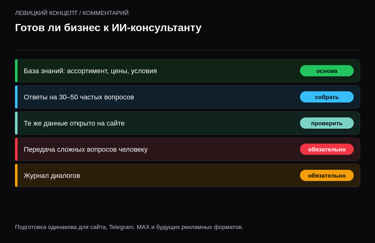 Чек-лист: база знаний с ассортиментом и ценами, ответы на частые вопросы, данные опубликованы на сайте, правила передачи человеку, журнал диалогов.