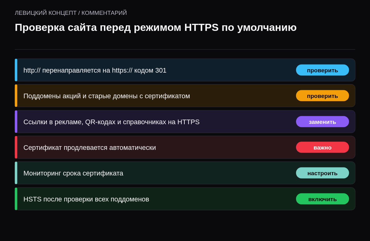 Чек-лист из шести пунктов: перенаправление с HTTP, поддомены, старые домены, ссылки в рекламе и QR-кодах, автопродление сертификата, HSTS.