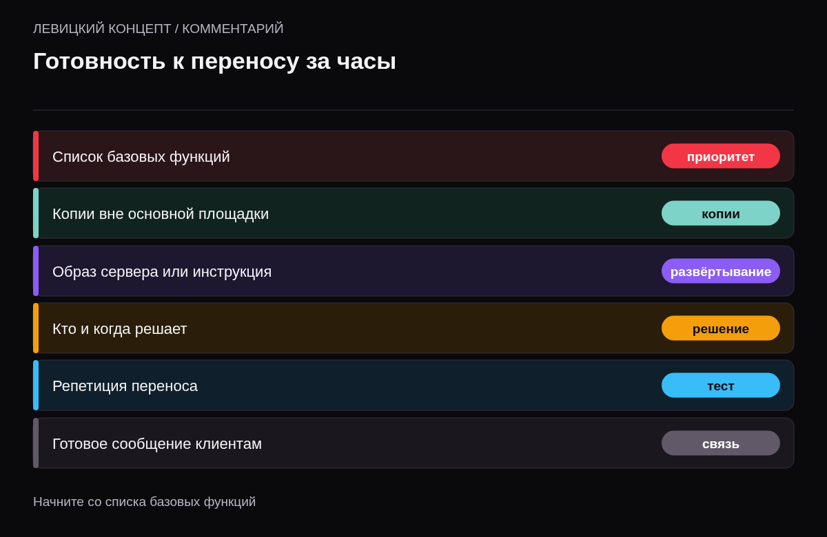 Чек-лист: определены базовые функции, копии вне основной площадки, образ сервера или инструкция развёртывания, ответственный и условие переключения, проведена репетиция, готово сообщение клиентам.