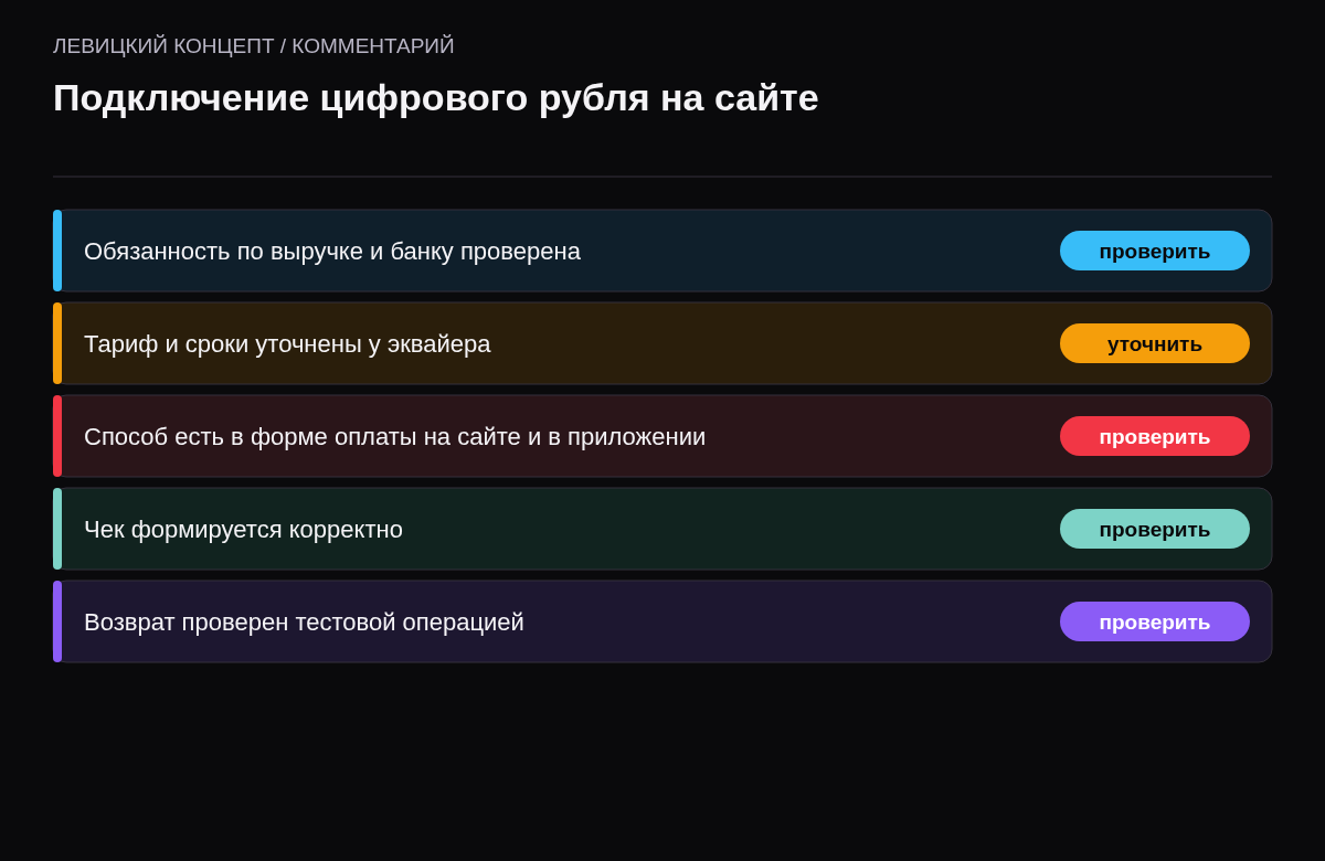 Чек-лист: условия обязанности, договор с банком, платёжная форма, касса, возвраты.
