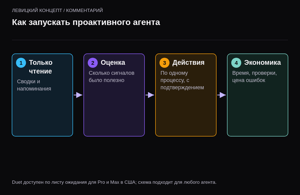 Четыре этапа: только чтение, оценка пользы через две недели, действия с подтверждением по одному процессу, расчёт экономики.