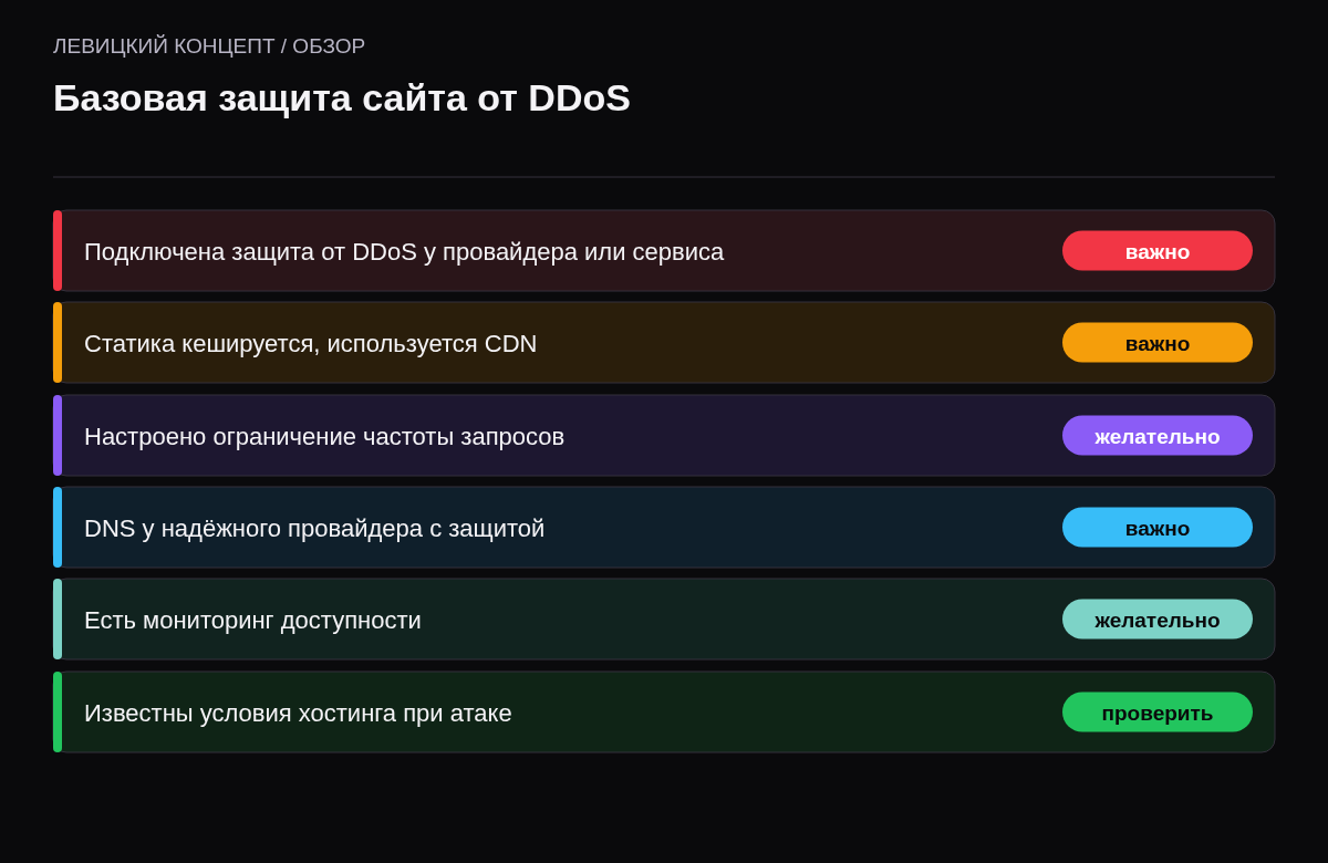 Чек-лист: защита у провайдера, кеширование и CDN, ограничение частоты запросов, надёжный DNS, мониторинг, условия хостинга.