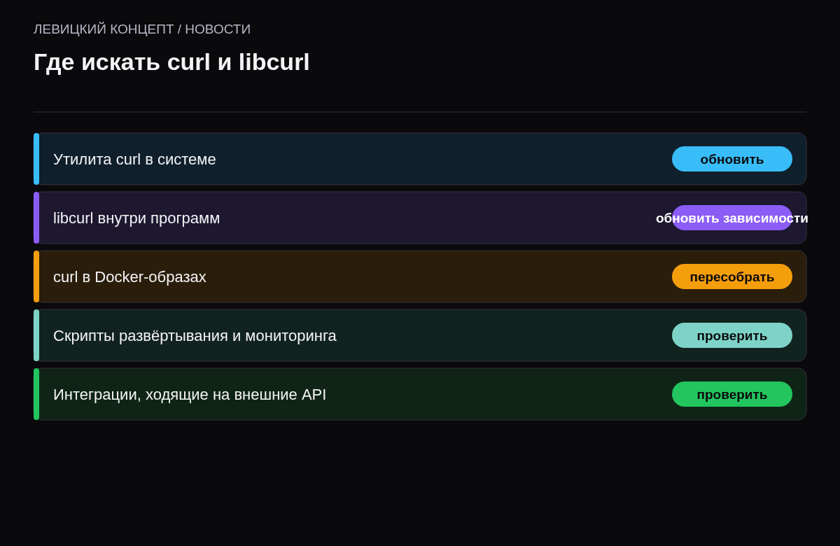 Чек-лист мест, где используется curl: утилита в системе, библиотека в программах, Docker-образы, скрипты развёртывания, интеграции с внешними API.