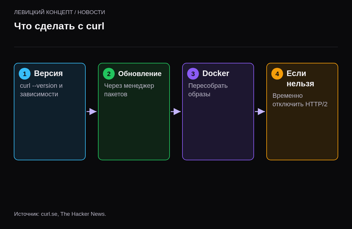 Четыре шага: проверить версию curl и libcurl, обновить, обновить Docker-образы, при невозможности отключить HTTP/2.