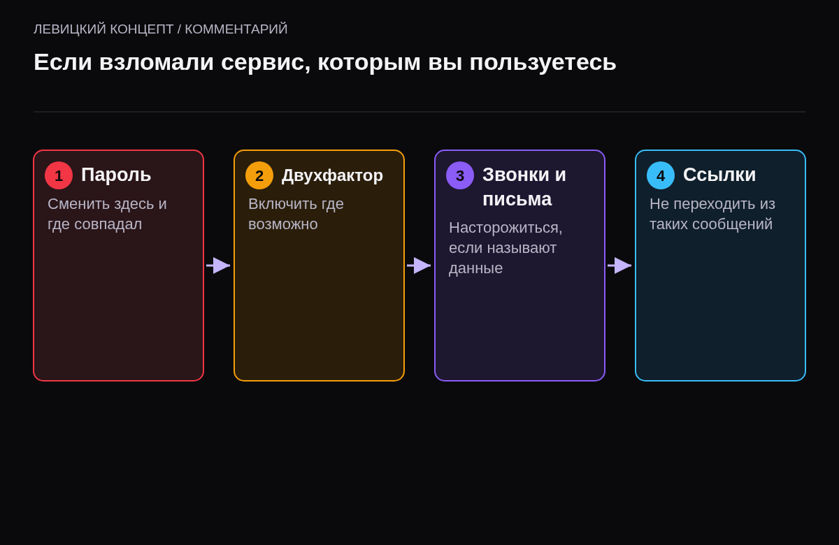 Четыре шага для клиента: сменить пароль, включить двухфакторную аутентификацию, насторожиться к звонкам, не переходить по ссылкам.