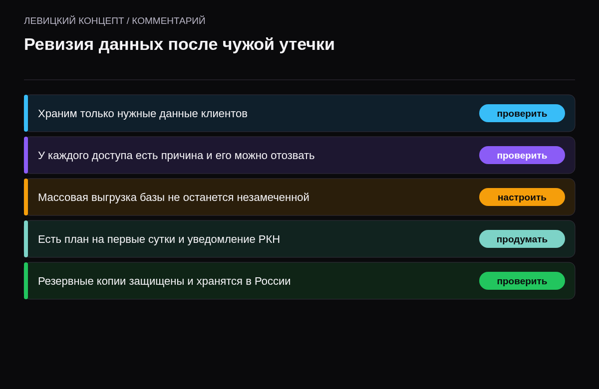 Чек-лист из пяти пунктов: какие данные хранятся, кто имеет доступ, как заметить утечку, план на первые сутки, где резервные копии.
