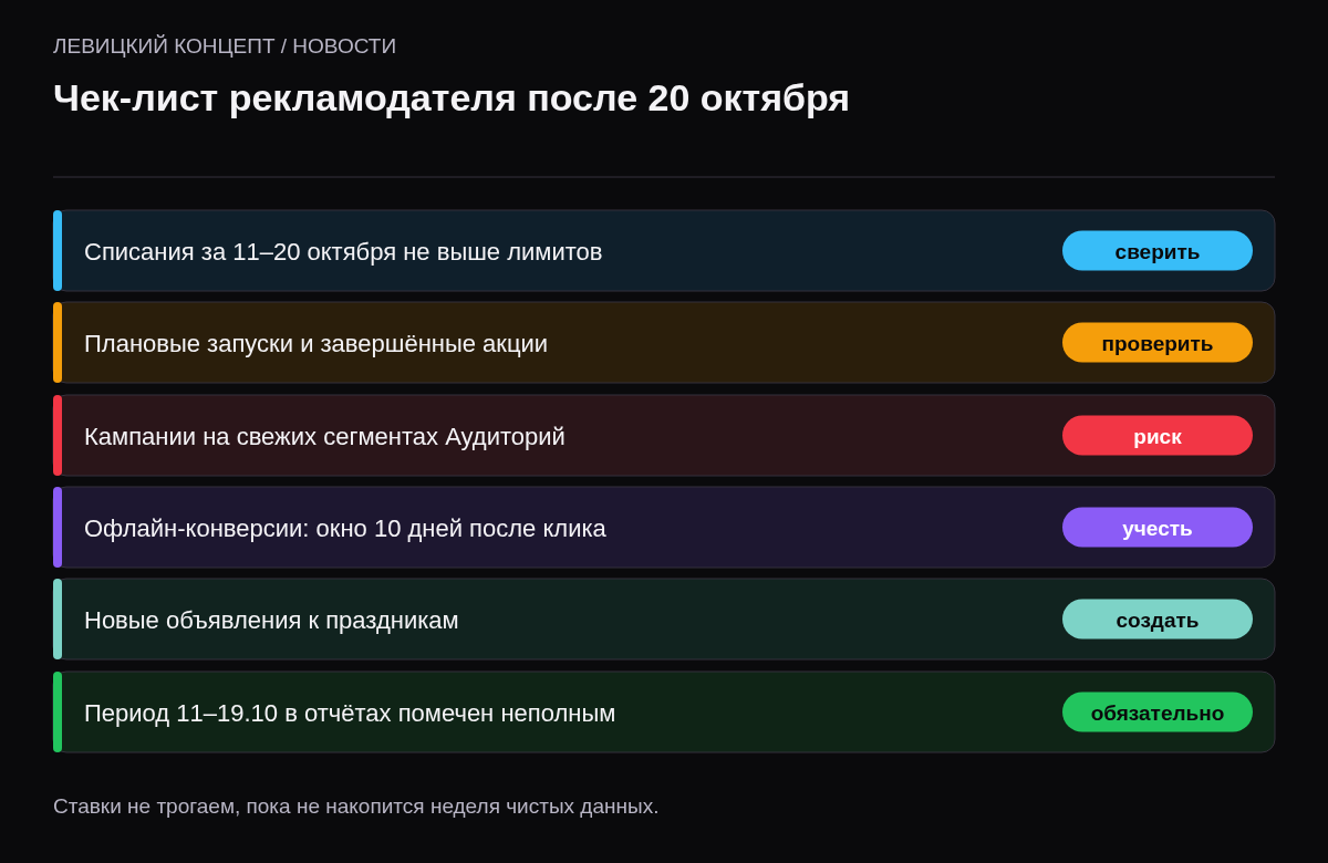 Шесть пунктов проверки: баланс и расход, статусы кампаний, аудитории, офлайн-конверсии, новые объявления, пометка неполного периода.
