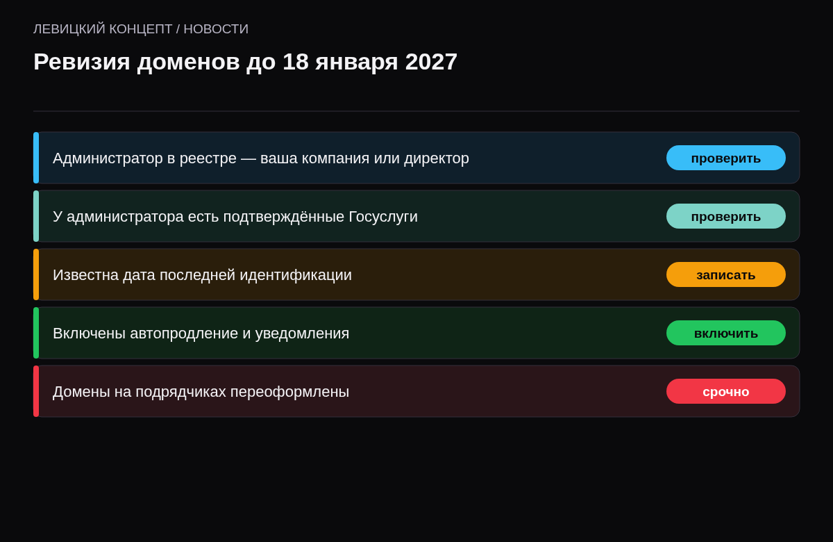 Чек-лист: администратор домена, доступ к Госуслугам, даты идентификации, автопродление, контакты регистратора.