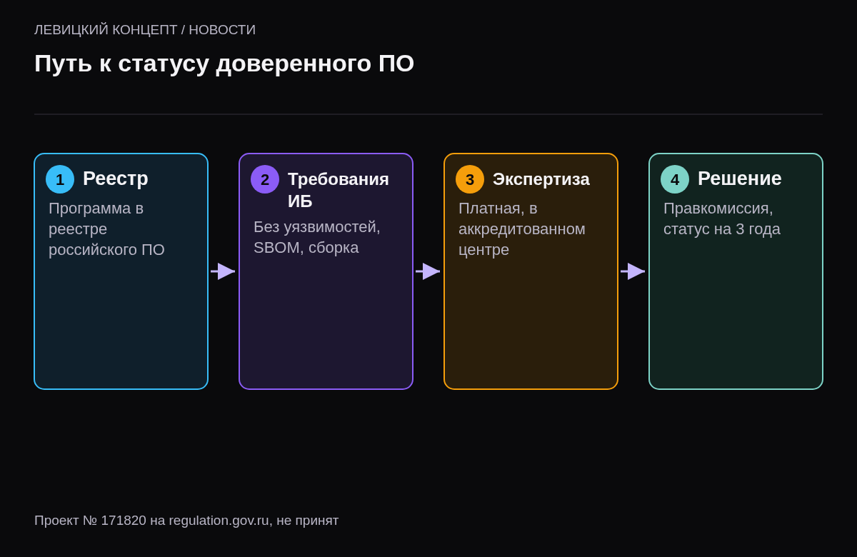 Четыре шага по проекту: программа в реестре российского ПО, выполнение требований безопасности, платная экспертиза в аккредитованном центре, решение правительственной комиссии; статус на три года.