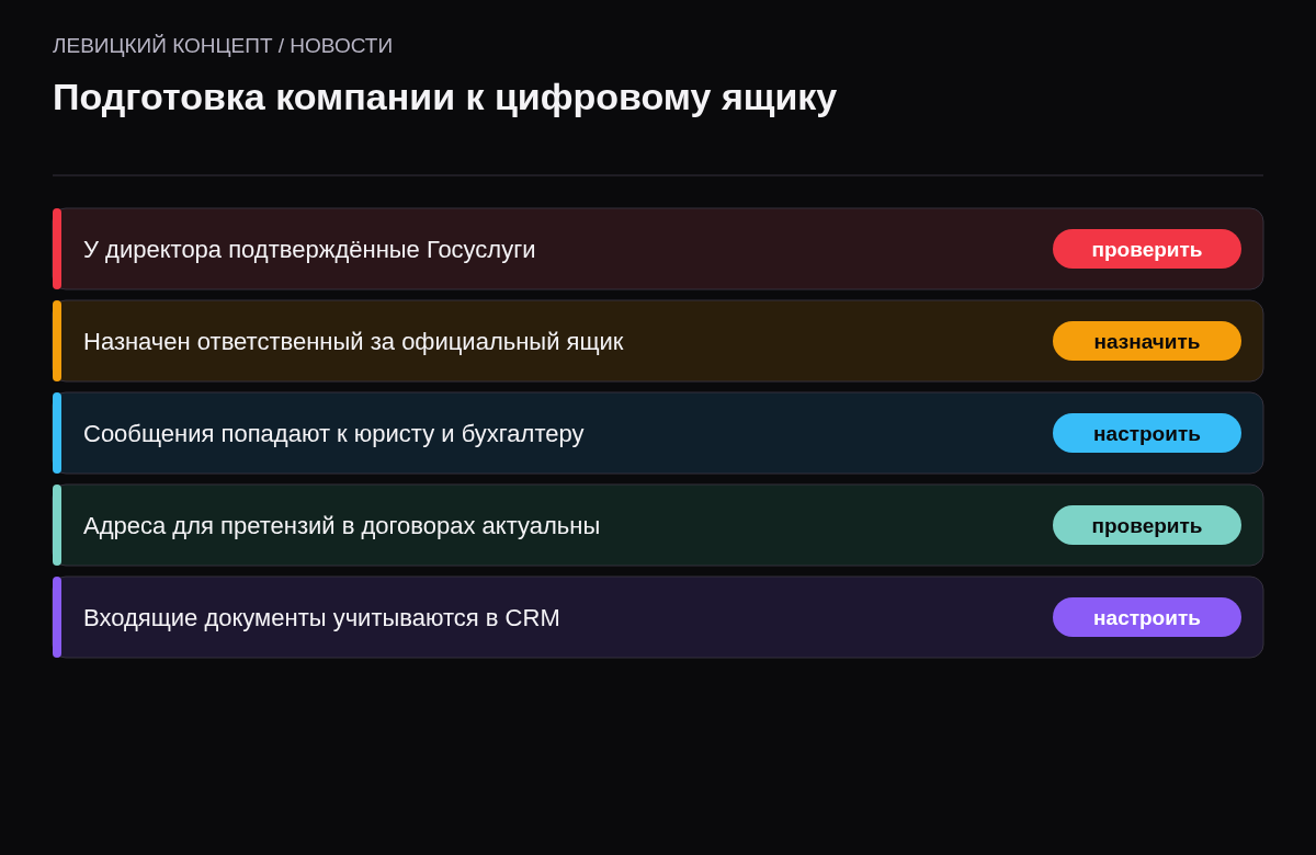 Чек-лист: доступ директора к Госуслугам, ответственный за ящик, порядок передачи сообщений, адреса в договорах, учёт в CRM.