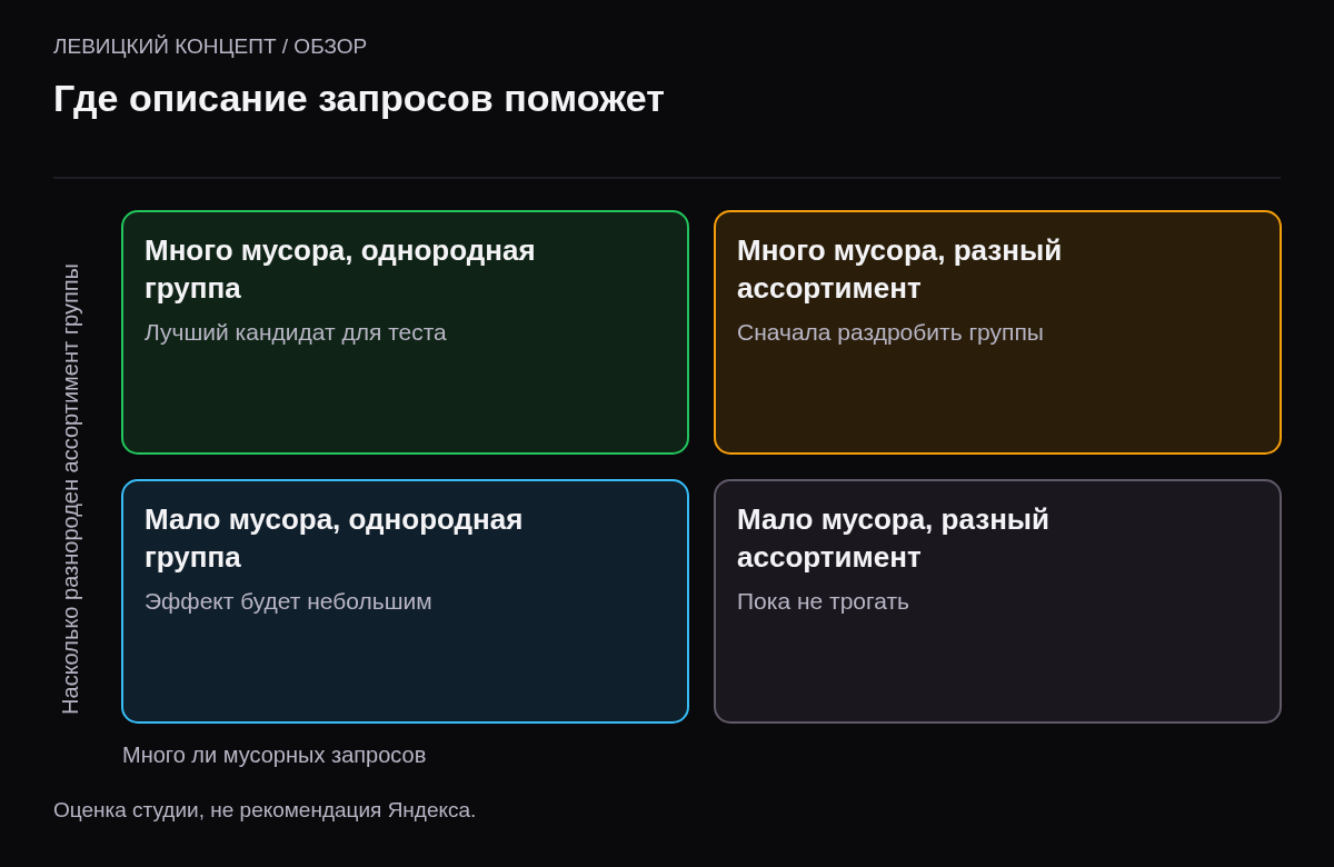 Матрица: много мусора и однородная группа — лучший случай; много мусора и разнородная группа — нужна дробная структура; мало мусора и однородная группа — эффект небольшой; мало мусора и разнородная группа — не нужно.