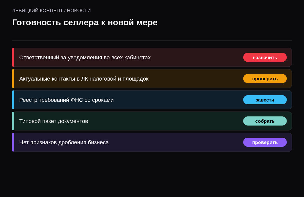 Пять пунктов проверки: ответственный за уведомления, контакты, реестр требований, пакет документов, проверка дробления.