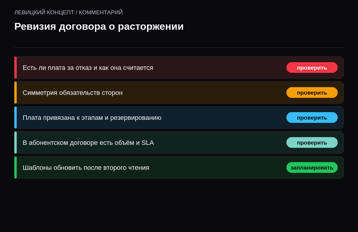 Чек-лист проверки договора: плата за отказ, симметрия, этапы, SLA, порядок расчёта.