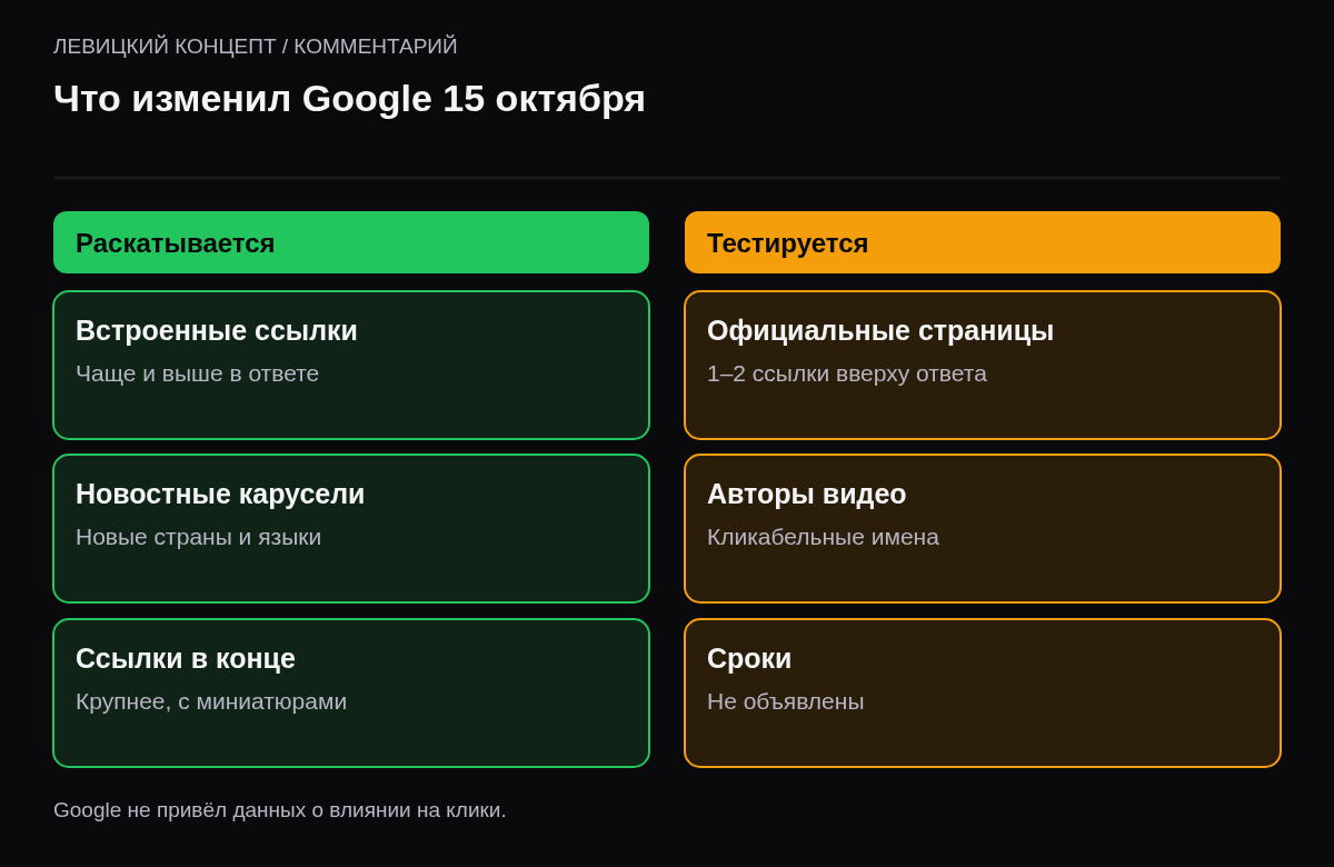 Две колонки. Раскатывается: больше встроенных ссылок, расширение новостных каруселей, крупные ссылки в конце ответа. Тест: блок официальных страниц вверху, кликабельные авторы видео.