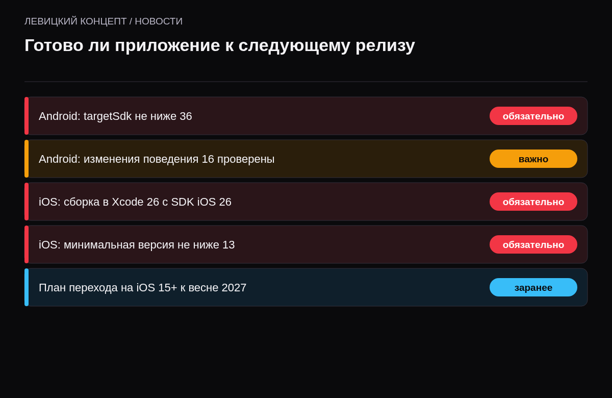 Чек-лист: targetSdk 36, проверка изменений Android 16, сборка в Xcode 26, минимальная версия iOS 13, план на iOS 15 к весне 2027.