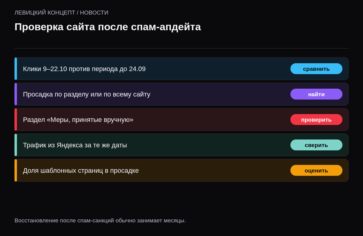 Пять проверок: сравнить клики до и после, найти раздел с просадкой, проверить ручные меры, сравнить с Яндексом, оценить шаблонные страницы.