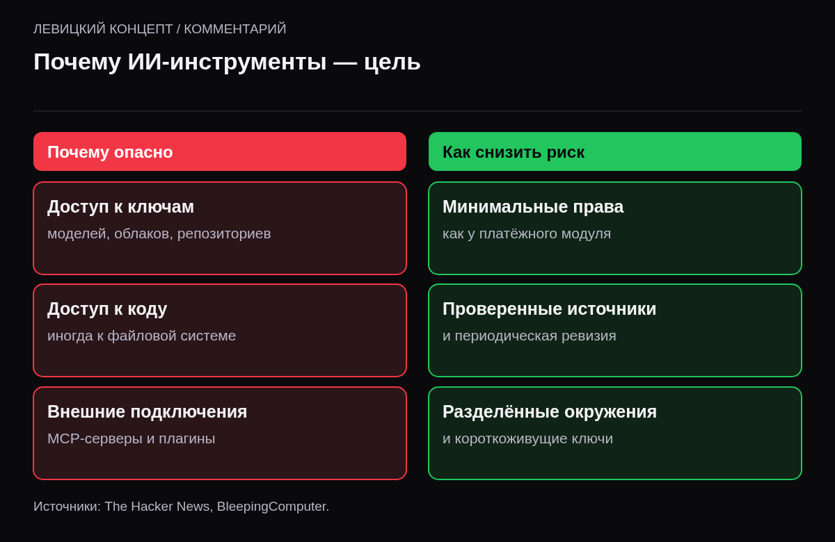 Две колонки: что делает ИИ-инструменты привлекательными для атак и как снизить риск.