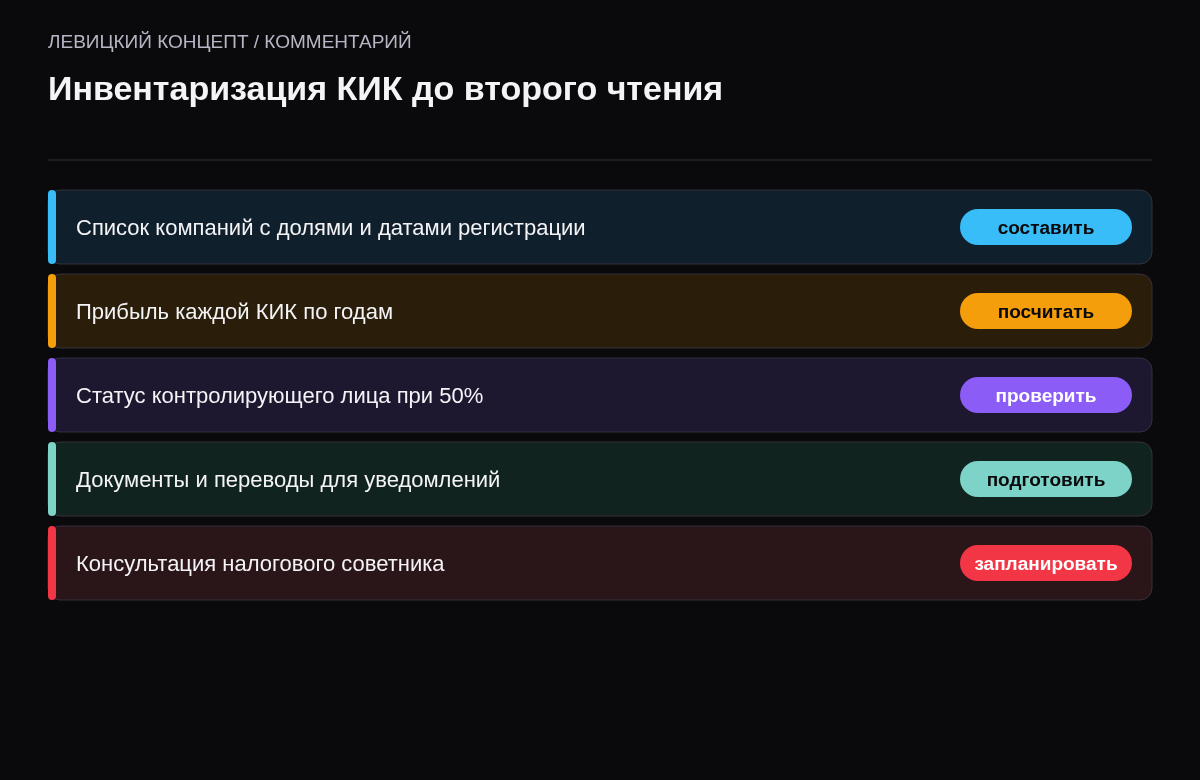 Чек-лист: список компаний, прибыль по годам, статус контролирующего лица, документы и переводы, консультация.