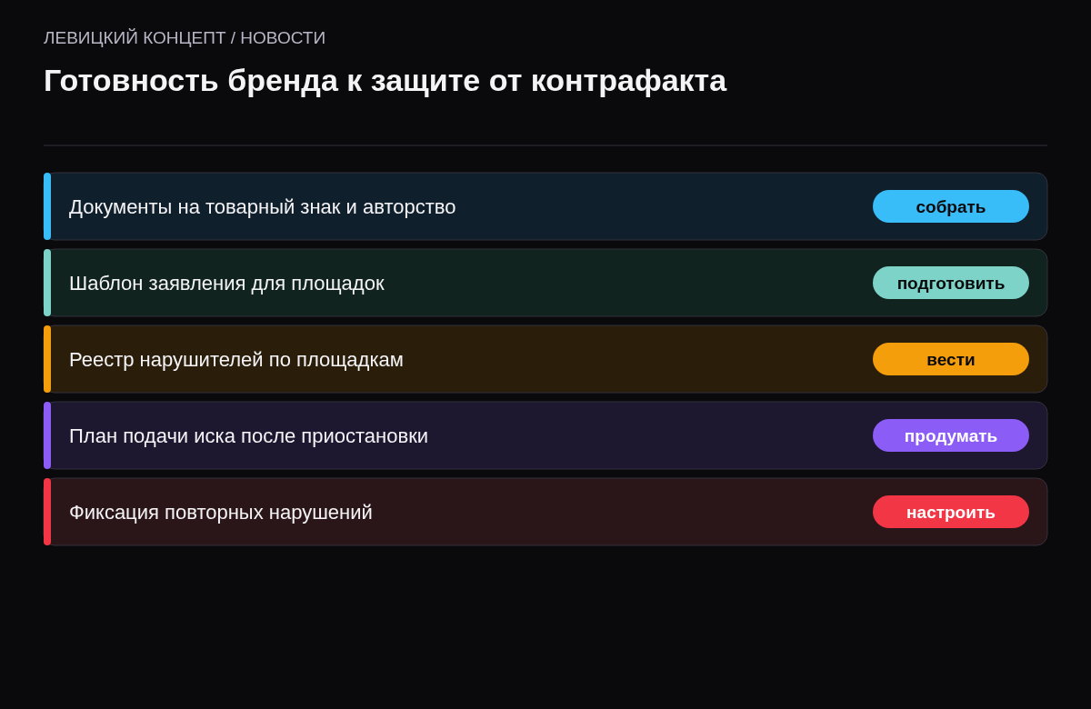 Чек-лист: документы на права, шаблон заявления, реестр нарушителей, сроки подачи иска, учёт повторных нарушений.