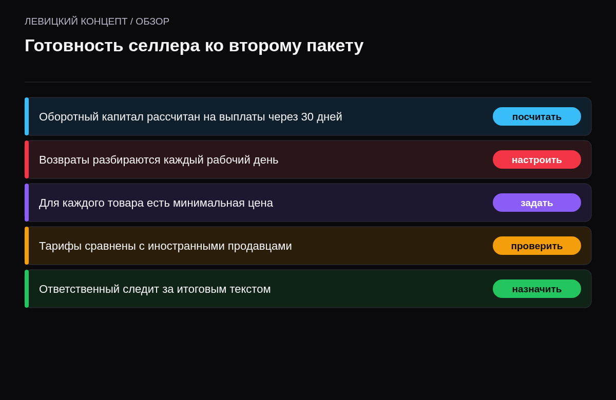 Чек-лист продавца: оборотный капитал на 30 дней, разбор возвратов, минимальные цены, сравнение тарифов, мониторинг проекта.