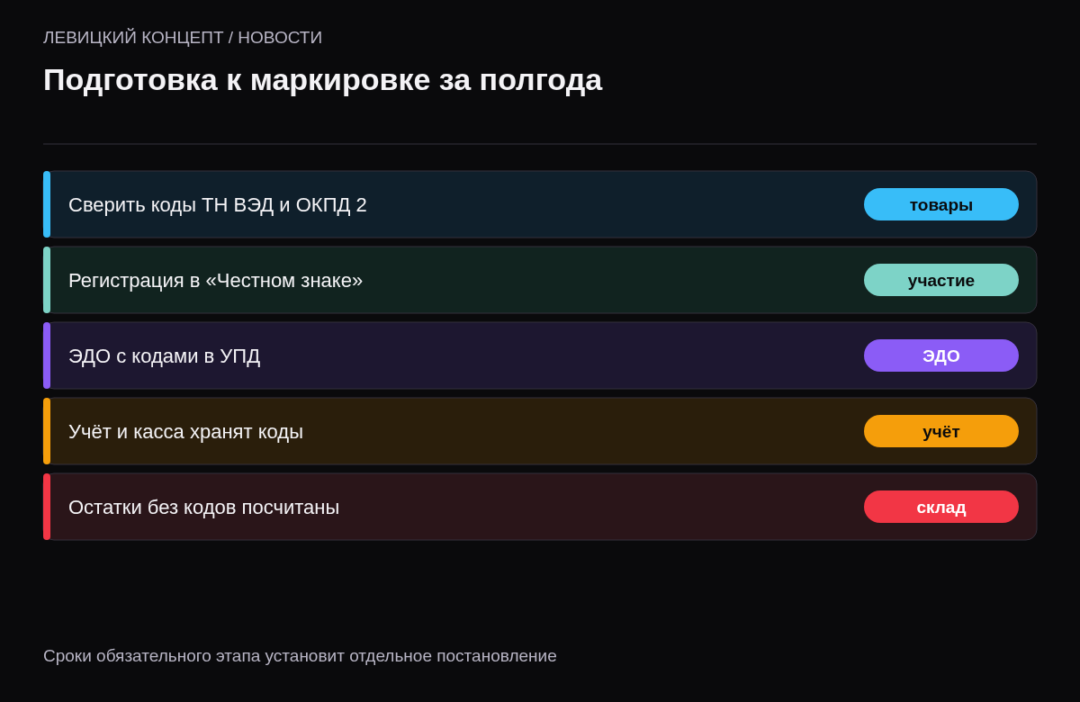 Чек-лист: сверить коды ТН ВЭД и ОКПД 2, добровольно зарегистрироваться в Честном знаке, настроить ЭДО с кодами, доработать учётную систему и кассу, посчитать остатки без кодов.