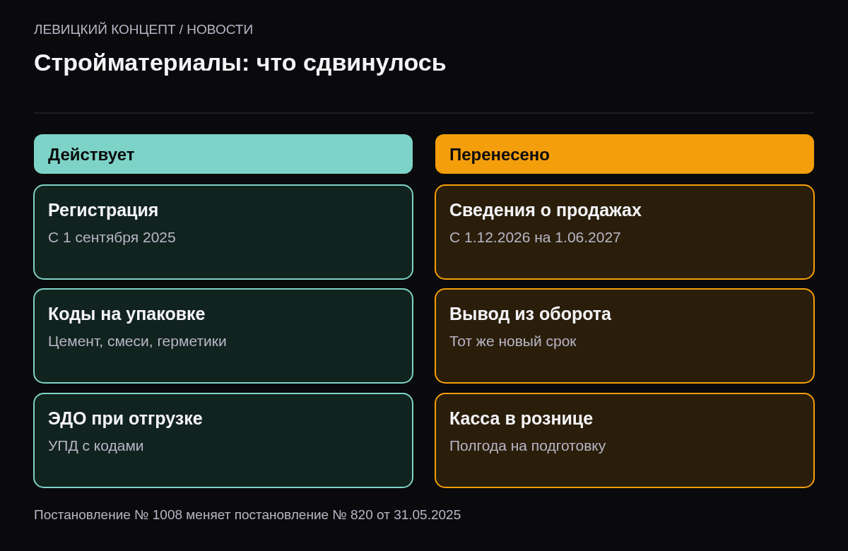 Сравнение: продолжают действовать регистрация, коды на упаковке, ЭДО при отгрузке, маркировка цемента, смесей, пен и герметиков; перенесена на 1 июня 2027 года передача сведений о продажах и выводе из оборота.