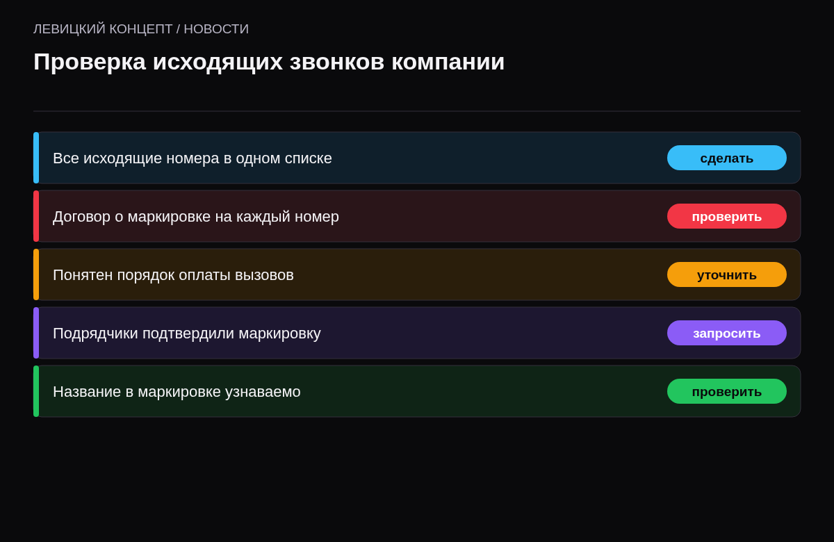 Чек-лист из пяти пунктов: список номеров, договоры, оплата, подрядчики, название в маркировке.