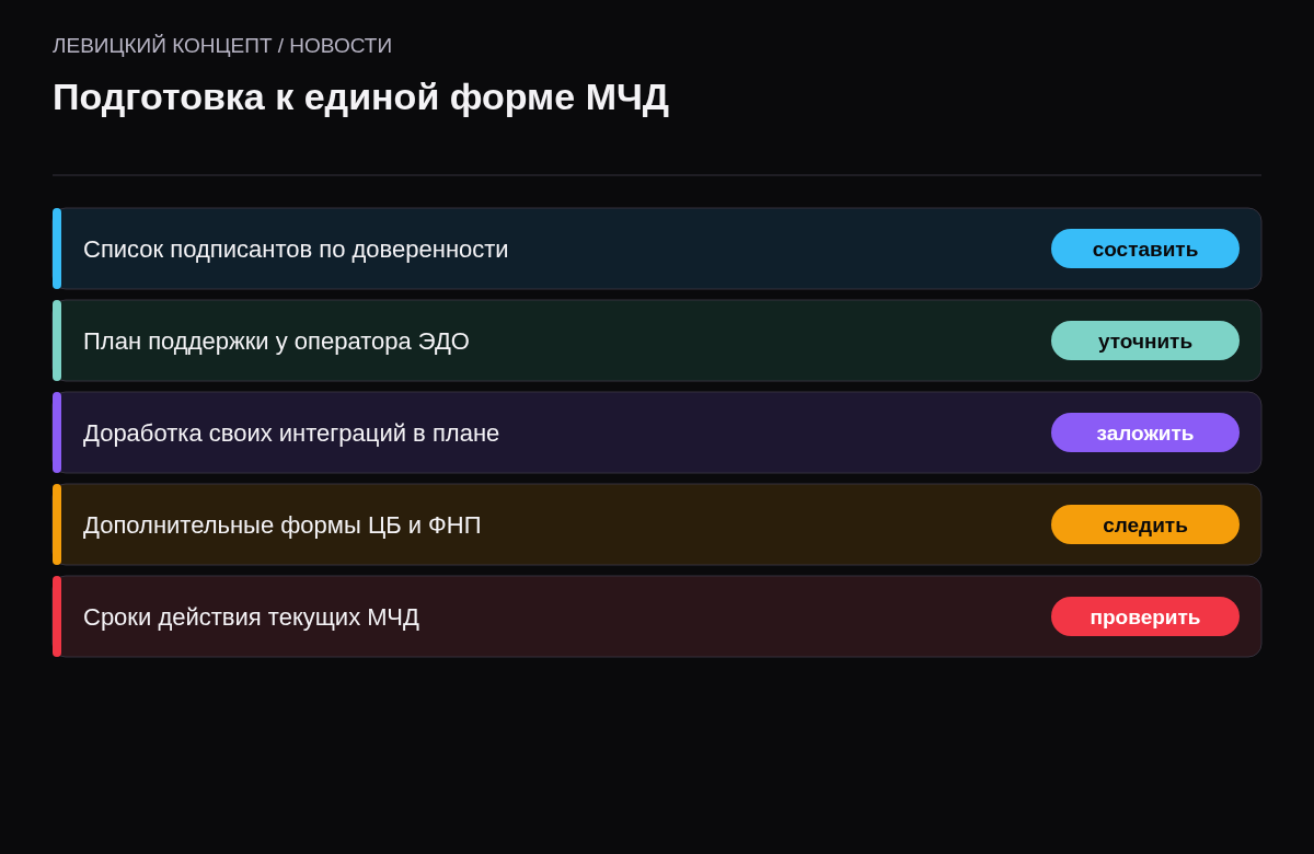 Чек-лист: список подписантов, план оператора ЭДО, доработка своих интеграций, дополнительные формы, сроки доверенностей.