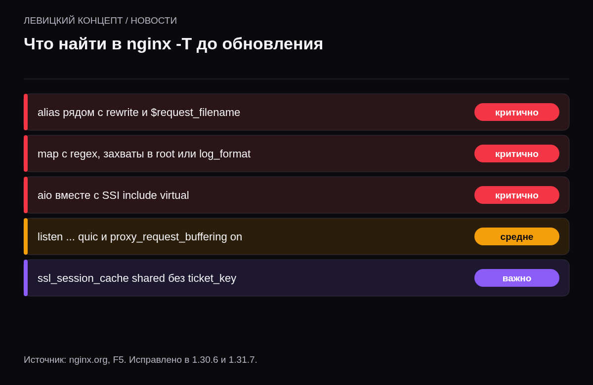 Чек-лист из пяти сочетаний директив nginx, при которых срабатывают уязвимости октября 2026 года, с отметкой важности.