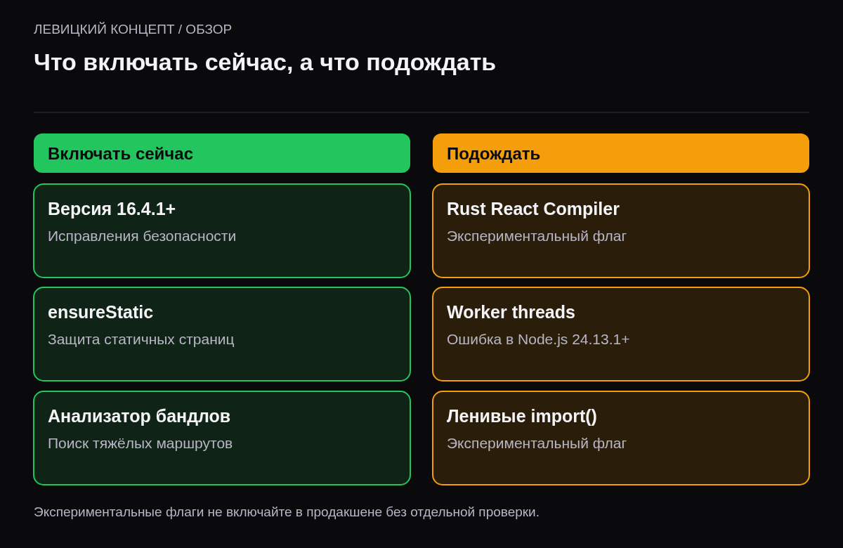 Две колонки: включать сейчас — обновление до 16.4.1, ensureStatic, анализатор бандлов; подождать — Rust React Compiler, worker threads, ленивые динамические импорты.