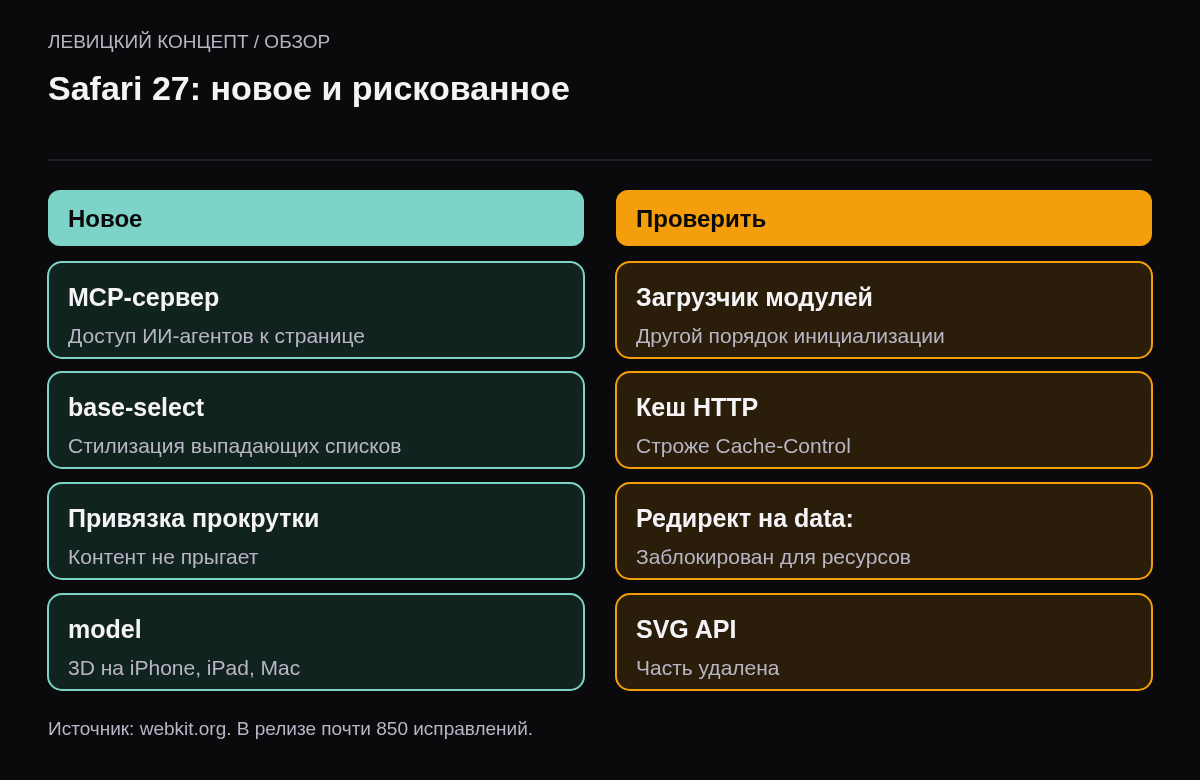 Две колонки: новое — MCP-сервер для агентов, стилизуемый select, привязка прокрутки, 3D-модели; рискованное — новый загрузчик модулей, строгий кеш, блокировка редиректов на data, удалённые SVG API.