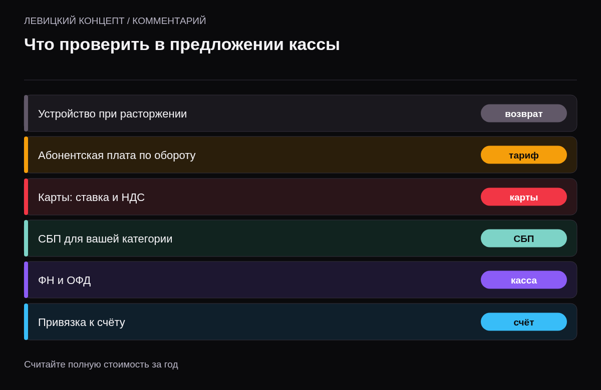 Чек-лист: условия возврата устройства, абонентская плата по уровням оборота, комиссия по картам с НДС, ставка СБП для вашей категории, кто платит за ФН и ОФД, привязка к расчётному счёту.