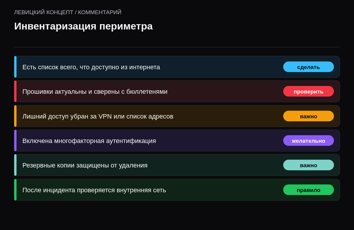 Чек-лист: список устройств из интернета, актуальные прошивки, минимум открытого доступа, MFA, защищённые копии, проверка после инцидента.