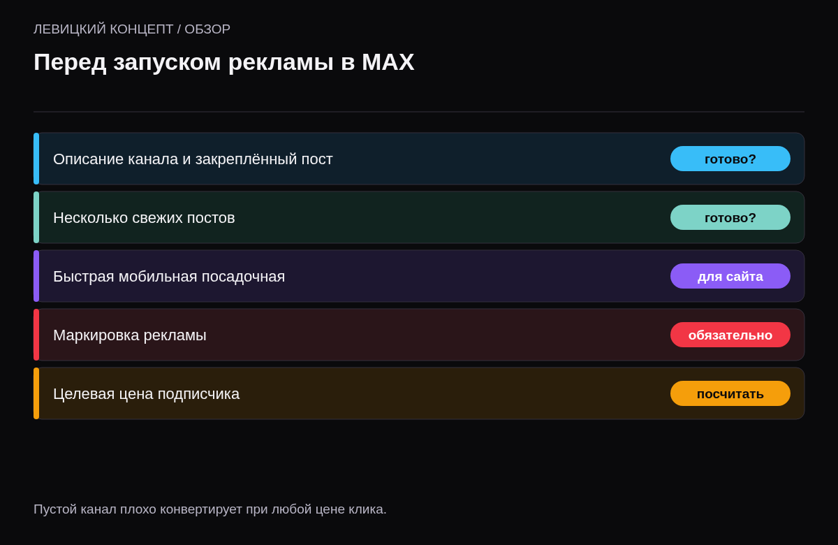 Чек-лист: канал с описанием и закрепом, свежие посты, мобильная посадочная для сайта, маркировка рекламы, целевая цена подписчика.