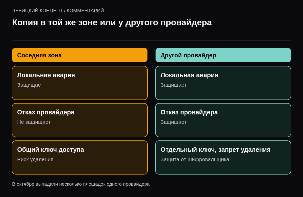 Сравнение: копия в соседней зоне того же облака защищает от локальной аварии, но не от проблем провайдера и общих ключей; копия у другого провайдера с отдельными ключами и запретом удаления защищает и от аварии провайдера, и от шифровальщика.