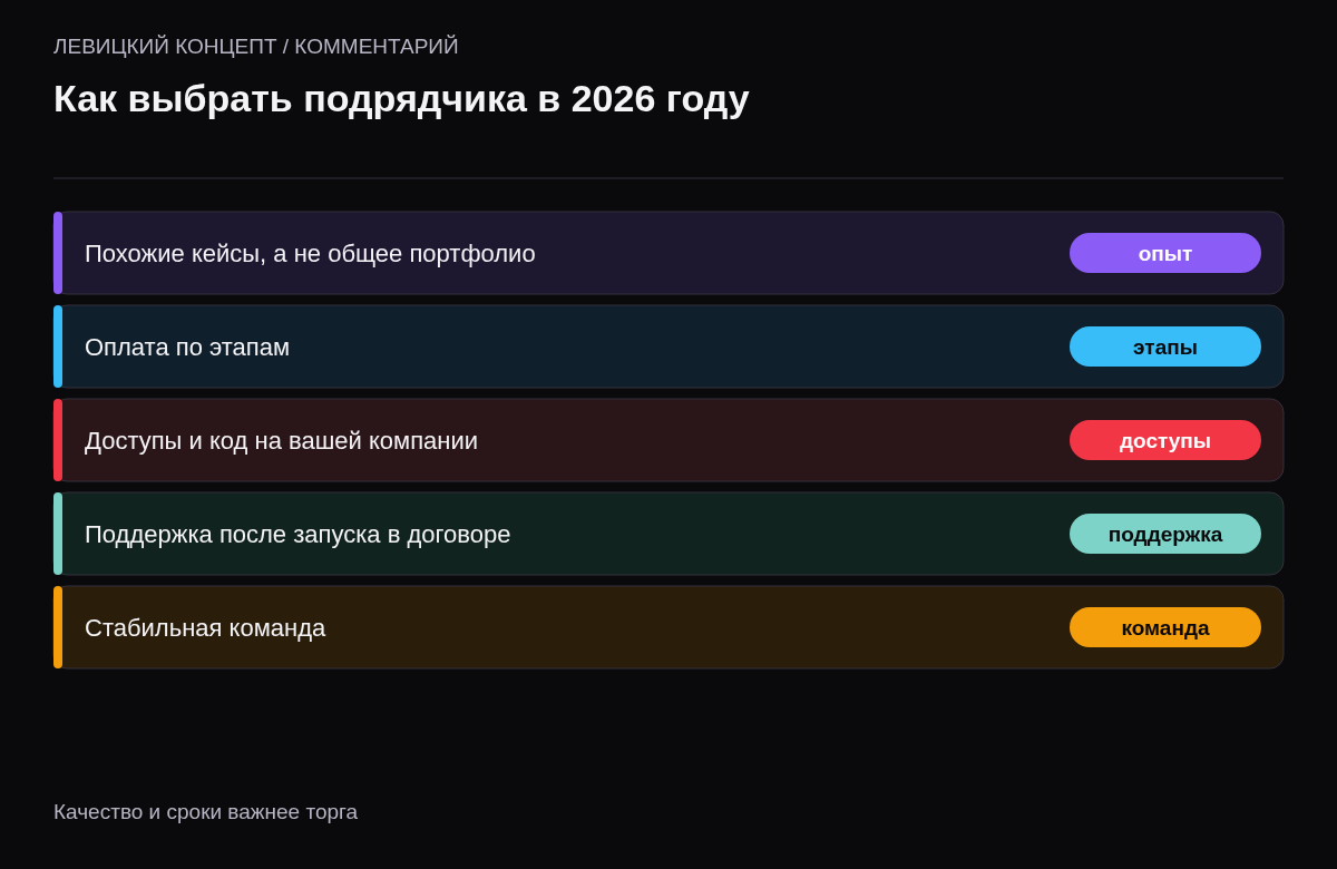 Чек-лист: похожие кейсы вместо общего портфолио, оплата по этапам, доступы и код на компании заказчика, условия поддержки после запуска, стабильность команды.