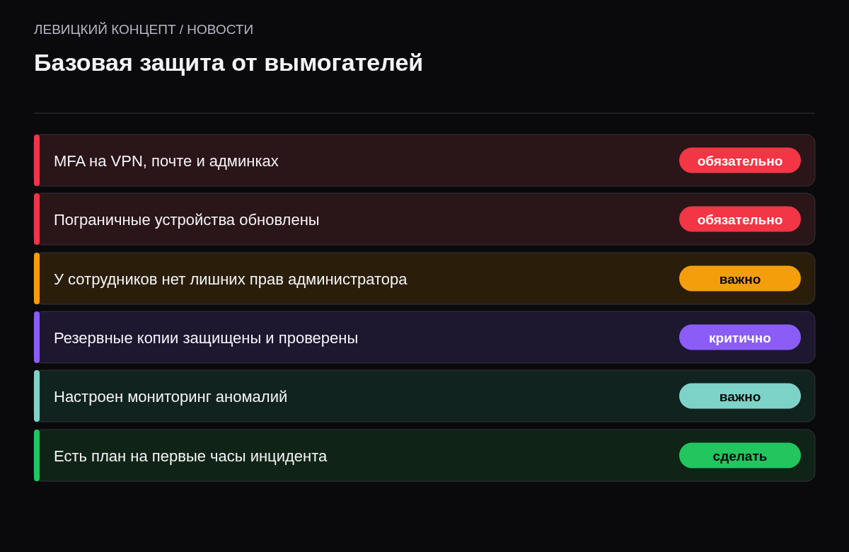 Чек-лист: MFA на входах, обновление устройств, ограничение прав, защищённые копии, мониторинг, план на первые часы.