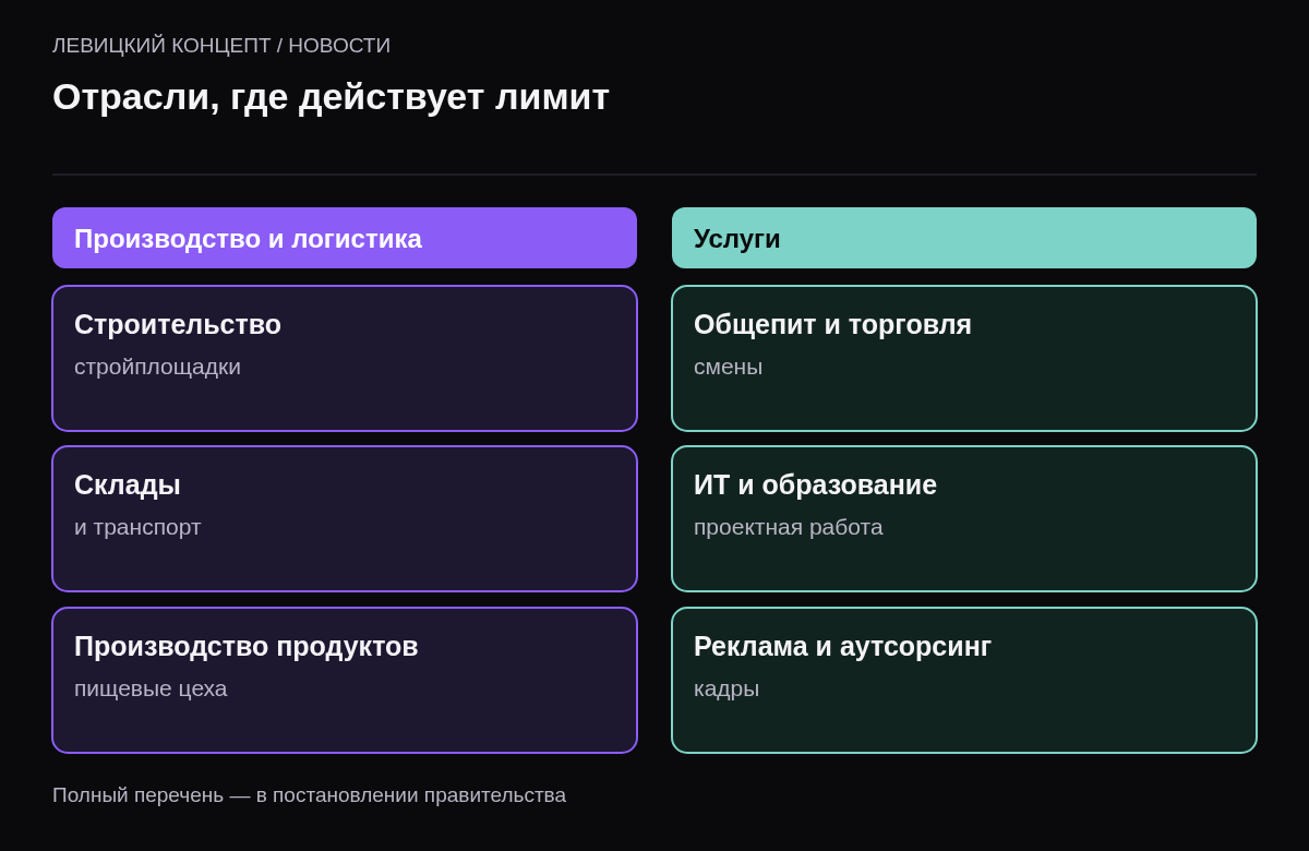Две колонки отраслей, на которые распространяется лимит 60 часов, по данным КонсультантПлюс и Ведомостей.