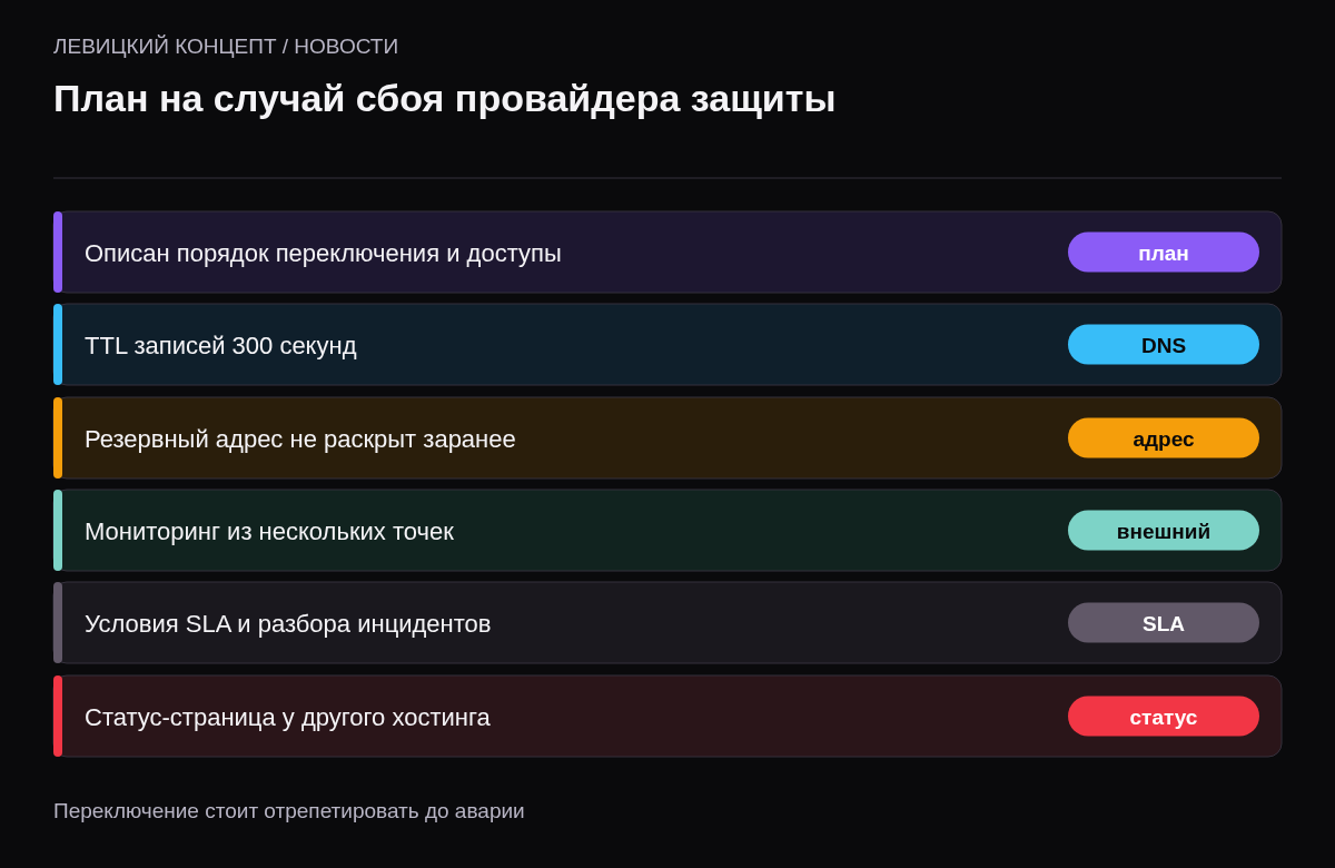 Чек-лист: план переключения, короткий TTL, скрытый резервный адрес, внешний мониторинг, проверенный SLA, статус-страница у независимого хостинга.