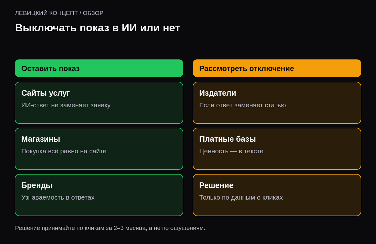Две колонки. Оставить: сайты услуг, магазины, сайты, которым важна узнаваемость. Рассмотреть отключение: издатели и платные базы знаний, если ответ пересказывает текст целиком.