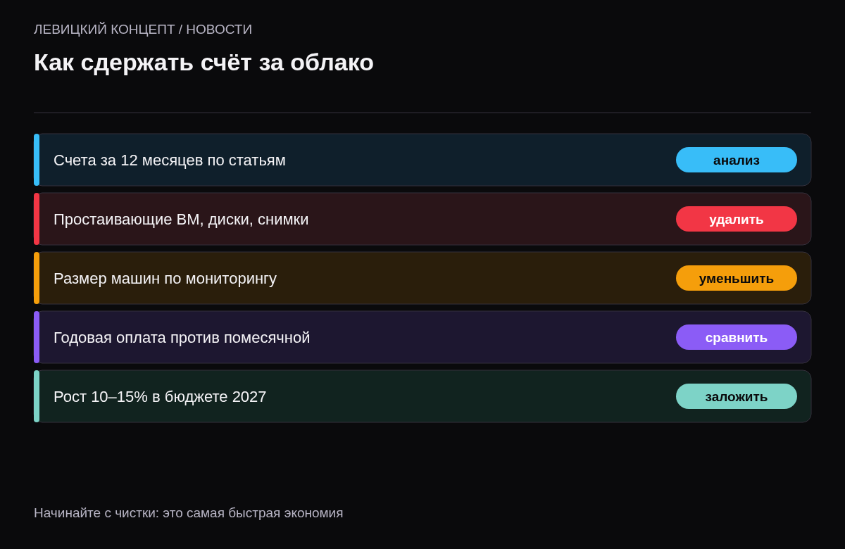 Чек-лист: разложить счета по статьям, удалить простаивающие ресурсы, уменьшить машины по данным мониторинга, сравнить годовую и помесячную оплату, заложить рост 10–15% в бюджет.