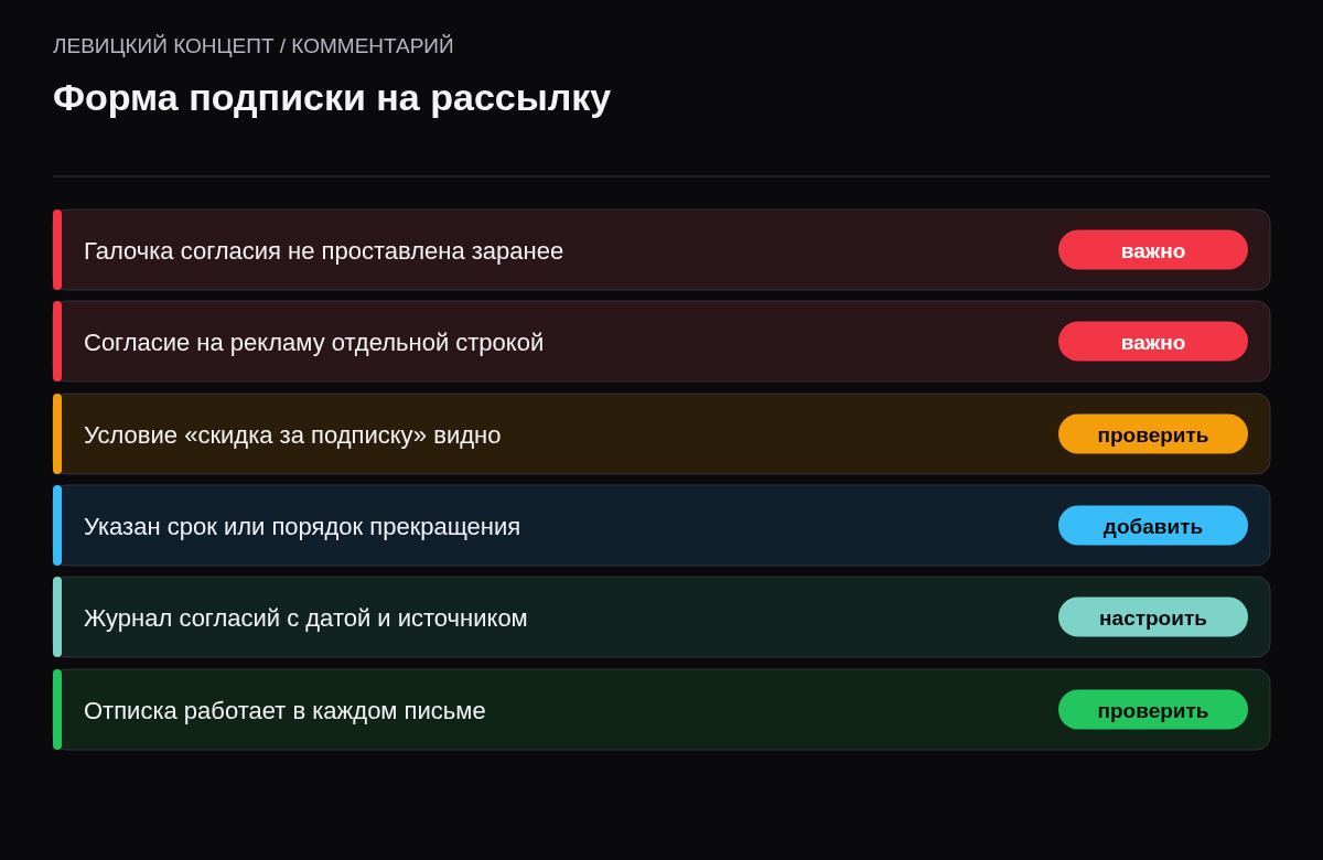 Чек-лист: галочка не стоит заранее, отдельная строка согласия, условие скидки видно, срок согласия, журнал согласий, рабочая отписка.