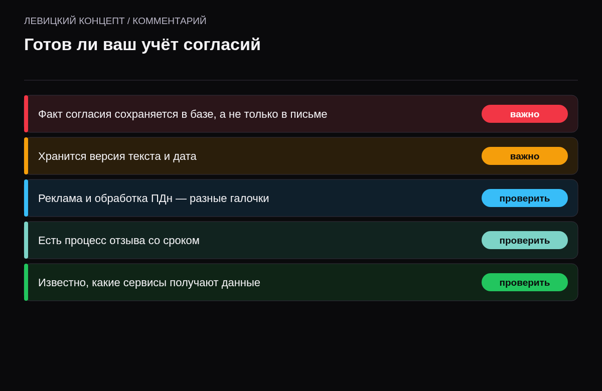 Пять пунктов проверки учёта согласий на сайте с отметками.