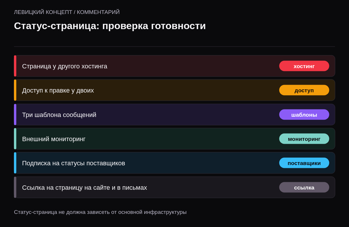 Чек-лист: страница у другого хостинга, доступ к правке у двоих, три шаблона сообщений, внешний мониторинг, подписка на статусы поставщиков, ссылка на страницу на сайте и в письмах.