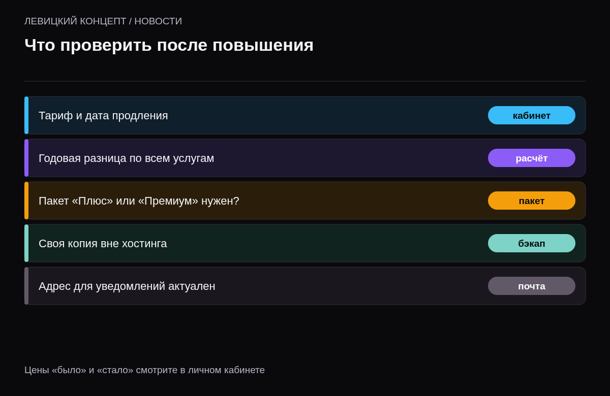 Чек-лист: тариф и дату продления в кабинете, годовую разницу по всем услугам, нужен ли пакет Плюс или Премиум, собственную резервную копию вне хостинга, адрес для уведомлений.
