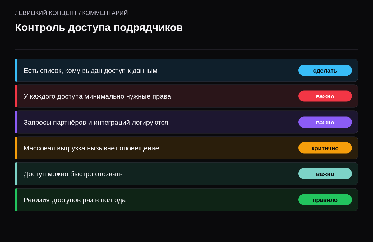 Чек-лист: список доступов, минимальные права, логирование, сигнал при массовой выгрузке, быстрый отзыв, регулярная ревизия.